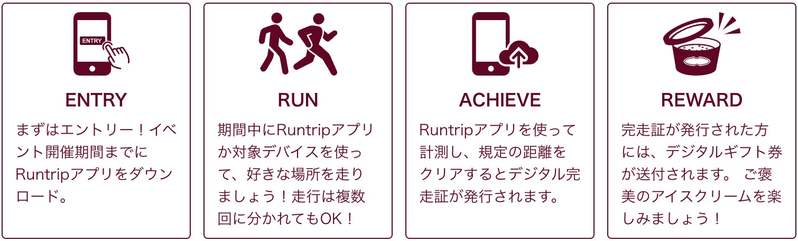 ご褒美はハーゲンダッツ！『SPORTS with Häagen‐Dazs 〜Running Challenge〜』を開催