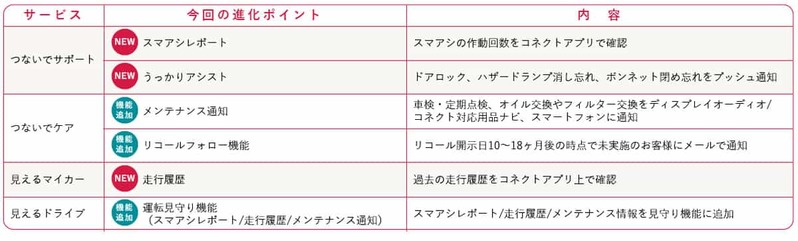 ダイハツ「ムーヴ キャンバス」フルモデルチェンジ！カワイイ&シックなキャラにターボも追加