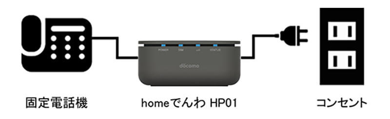 ドコモの固定電話「homeでんわ」参入に勝算はあるのか？ スマホ世帯保有率はすでに86.8％