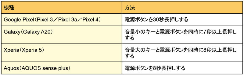 【Android】スマホが再起動を繰り返す理由は？ – ロゴループの直し方/対処法