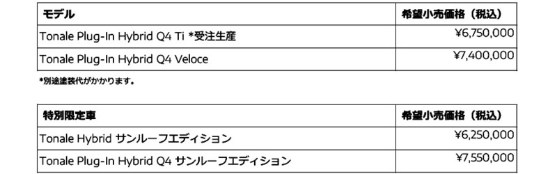 アルファロメオ　トナーレにハイパフォーマンスなプラグインハイブリッドを追加投入
