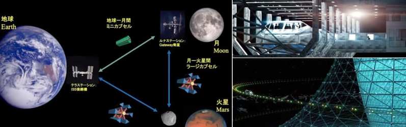 月や火星に住むための人工重力施設「マーズグラス」を京大が提案！