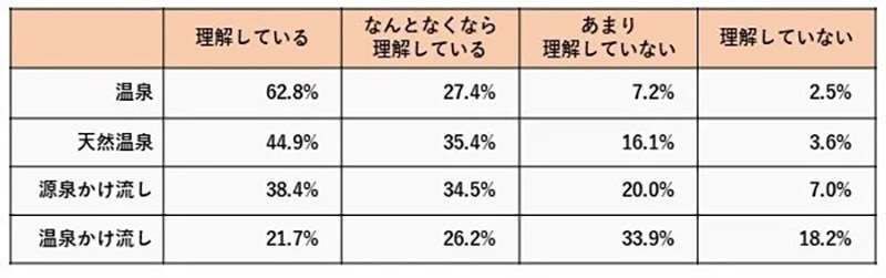「温泉」「天然温泉」「源泉かけ流し」って何が違うの？ もしかして間違って浸かっているかも？