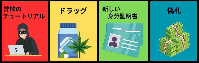 ダークウェブを見たら酷い目にあう？入り方/実際に買えるものや危険性