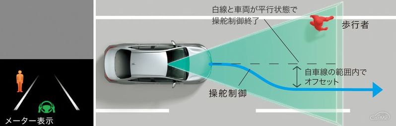 凄まじい進化を遂げた【新型ヴォクシー】徹底解説！爆売れ納得の最高峰の完成度！先代との新旧比較の動画アリ