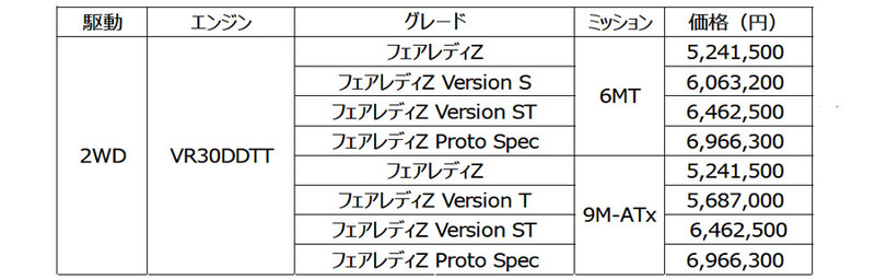 【日産 フェアレディZ 試乗記】走りだけではない。想像以上に快適な乗り心地（9AT/スタッドレス）