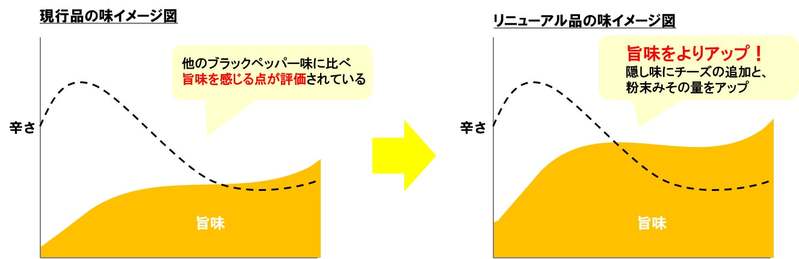 カルビー最厚級!通常の3倍のポテトチップスが発売5年で初リニューアル!ブラックペッパー味は新たにチーズを加えて旨味がアップ『ポテトデラックス マイルドソルト味/ブラックペッパー味/サワークリーム味』