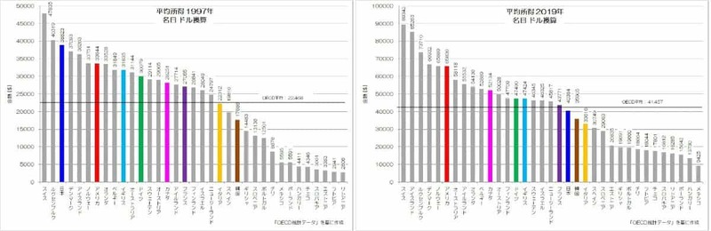 日本は過去の資産で生きる国！？