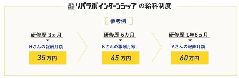 大卒ニートになる4つの原因と対策 | 統計データを分析した結果