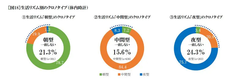 セイコーが「多様化する時間の使い方の実態」について調査 半数以上が「タイパ重要社会」に違和感