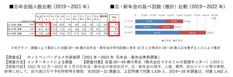 人手不足対策で重視すべきは採用率より離職率! キャリアパス示すことも有効!! 【リクルート&Indeed調べ】