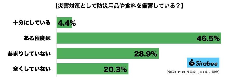 防災バッグ、何を入れたらいい？　元レスキュー隊員が語る「おすすめしない物」