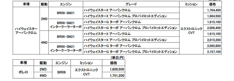 日産デイズ　グッと精悍な顔にマイナーチェンジして登場