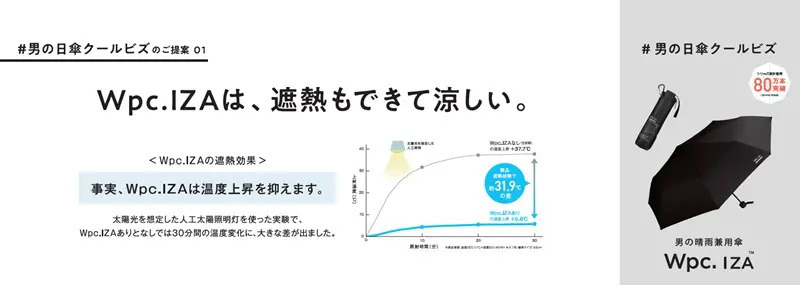 男性でも日傘を持ちやすい世の中に「男の晴雨兼用傘 Wpc. IZA」が丸の内線をジャック！新しいクールビズを「提案書形式」で訴求