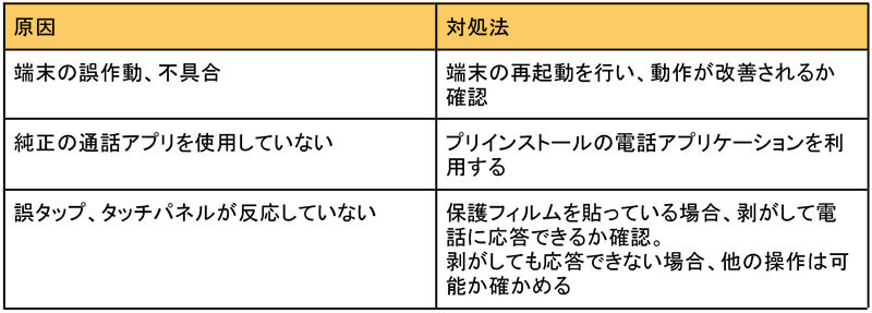 Androidスマホで電話が鳴っているのに出れない/受けられない時の対処法