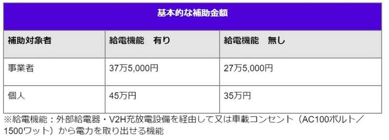 BEVとは？EVとの違いやおすすめ車種・補助金についても解説