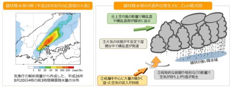 地球温暖化に伴う「大気の川」で今後日本は”経験のない大雨”が増える