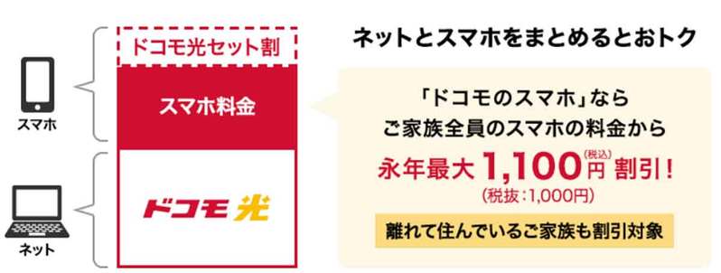 【最新】ドコモの機種変更をよりお得にする裏ワザと端末が安くなるキャンペーン一覧