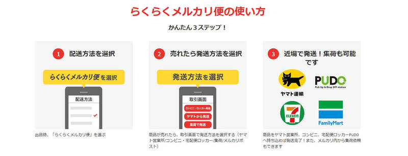 らくらくメルカリ便の箱の入手方法と発送手順：実際に梱包してPUDOで送ってみた