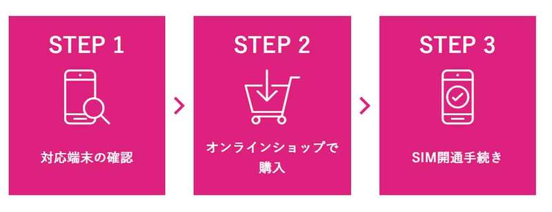 【図解】auからUQモバイルへの乗り換えは後悔する？手数料/違約金やデメリット