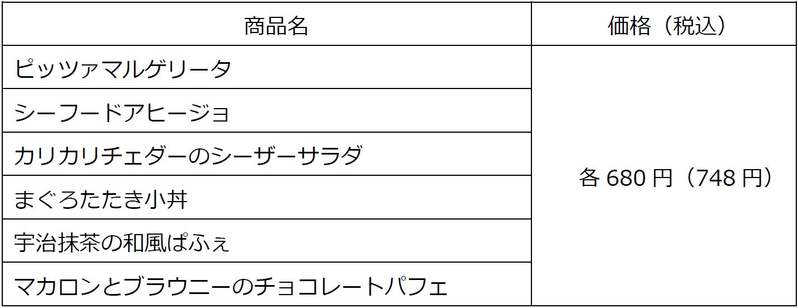 【ココス】『劇場版ハイキュー!! ゴミ捨て場の決戦』とコラボ「ココス×ハイキュー!! さぁやろう！最高のおもてなしを！」キャンペーンを2月1日（木）より開催！