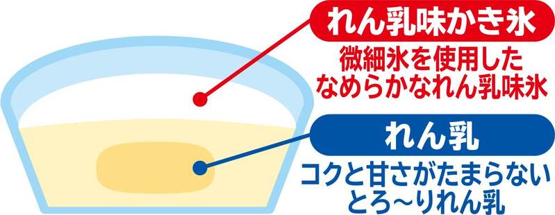 喫茶店の定番ドリンクを濃厚なれん乳アイスで再現！「森永れん乳アイス　コーラフロート」4月10日（月）より全国にて新発売