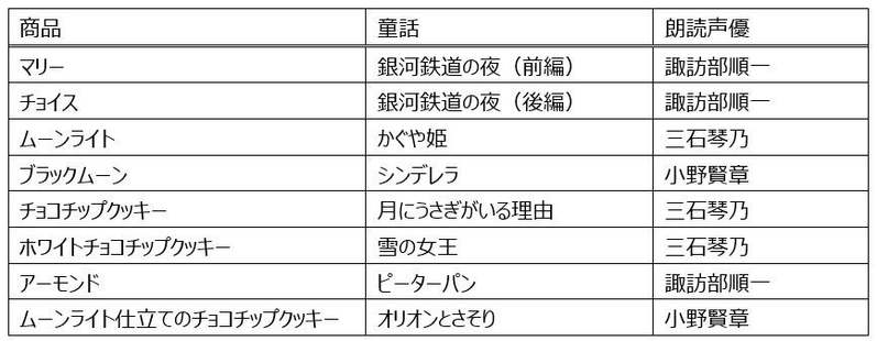 森永ビスケット×劇場版「美少女戦士セーラームーンCosmos」特別デザインパッケージの発売が決定！～人気声優が童話を朗読する「名作朗読劇場」も展開～