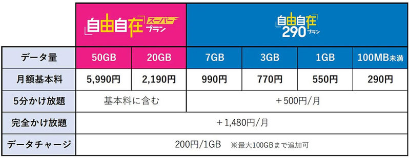 HISモバイルが最強!? 新料金プラン5分かけ放題＋20GBで月額2,190円 – 楽天モバよりいいかも!?