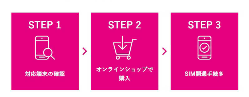 auからUQモバイルへの乗り換えは後悔する？手数料/違約金やデメリットを解説