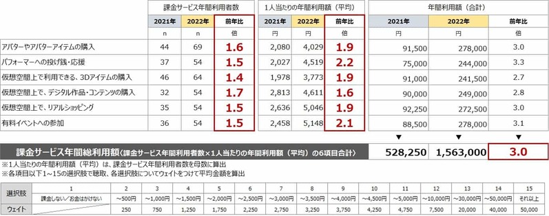 電通、「メタバースに関する意識調査2022」を実施