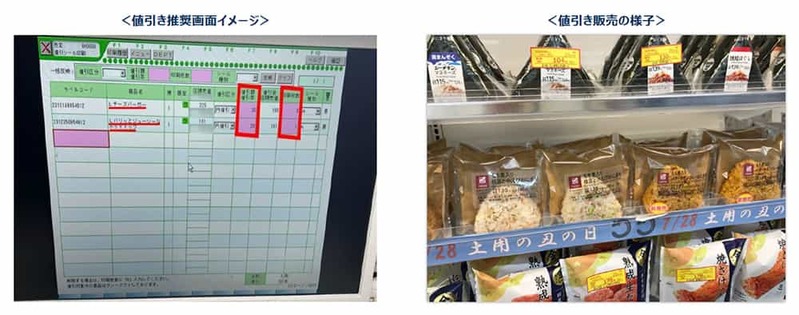 ローソン 次世代コンビニDX AI活用による個店の最適化・「個店データドリブン経営」の未来
