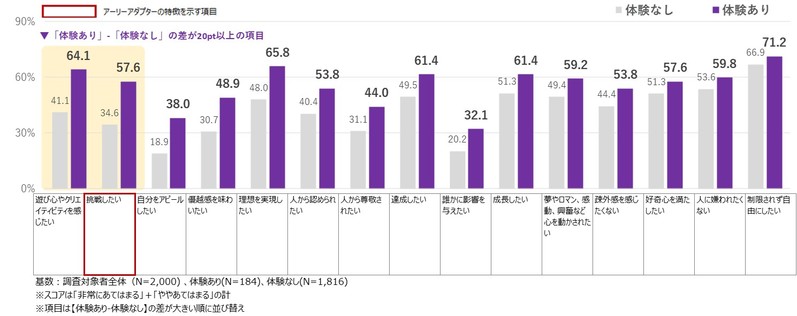 電通、「メタバースに関する意識調査2022」を実施