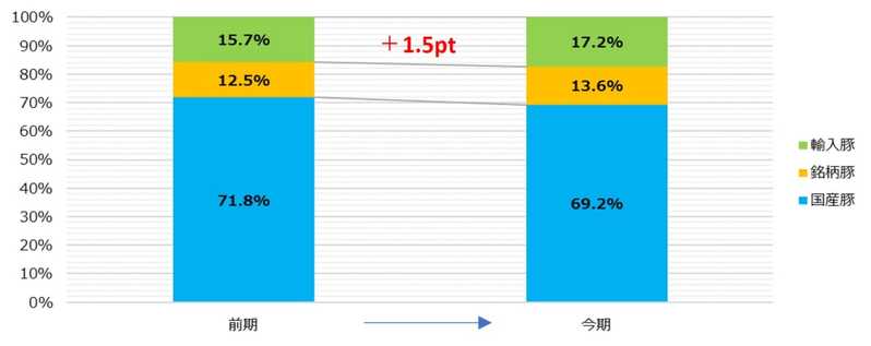 相次ぐ値上げで消費者の「買い回り・価格優先」行動が加速……流通業が取るべき囲い込み策とは？