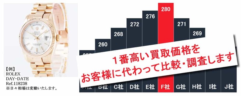 オーデマピゲ高値買取してもらうならここ!買取価格は定価以上も⁈高く売るコツは?