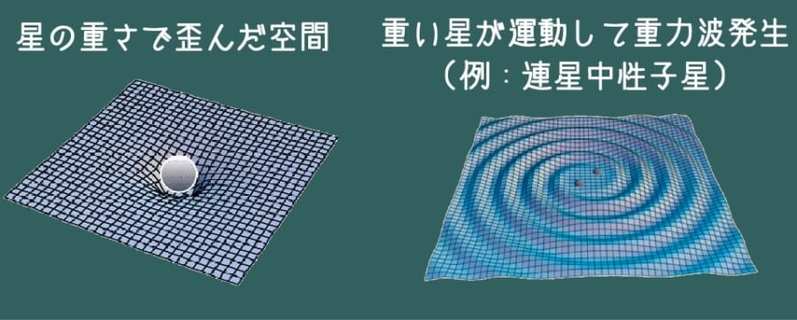 「重力波」で未知の物理現象を探知する方法が開発される！