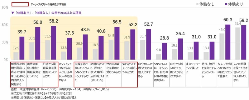 電通、「メタバースに関する意識調査2022」を実施