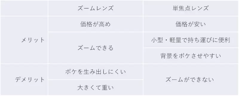 デジタル一眼レフ・ミラーレスカメラを実売データから本当に売れている製品を紹介 選び方と合わせてポイントを徹底解説