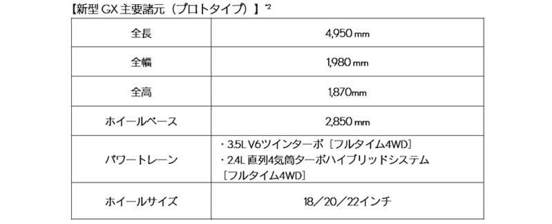 レクサスの新型グローバルモデル、三代目の「GX」はTNGA-Fになって発進【公式動画あり】