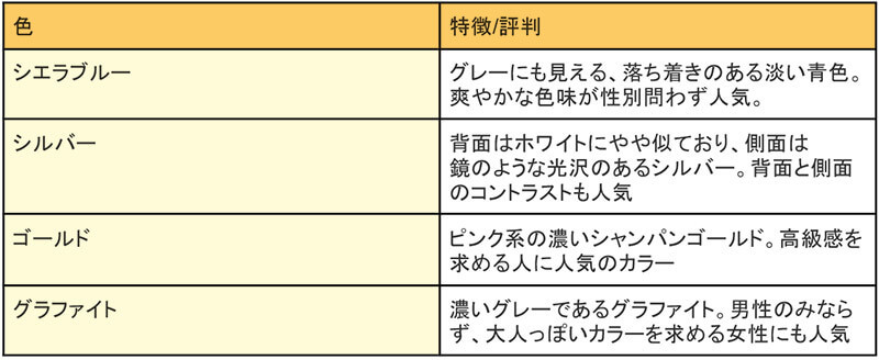 iPhone 13 Pro/Pro Maxのカラーバリエーション＆人気色は？　各種調査をもとに解説