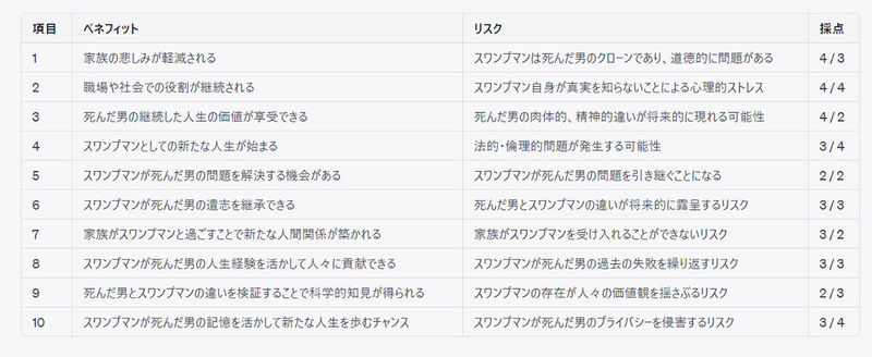 ChatGPTは「トロッコ問題」にどう回答する？有名な哲学・倫理の問題への返答まとめ