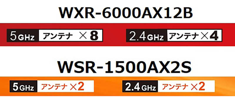 自宅の「Wi-Fiルーター」購入時に商品パッケージのどこをチェックすればいいの?