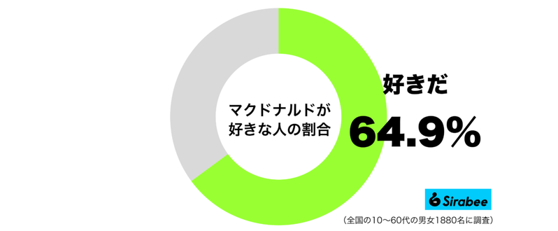 農作地帯にマクドナルドが新規オープン　「誰が行くの？」と疑問の声多数