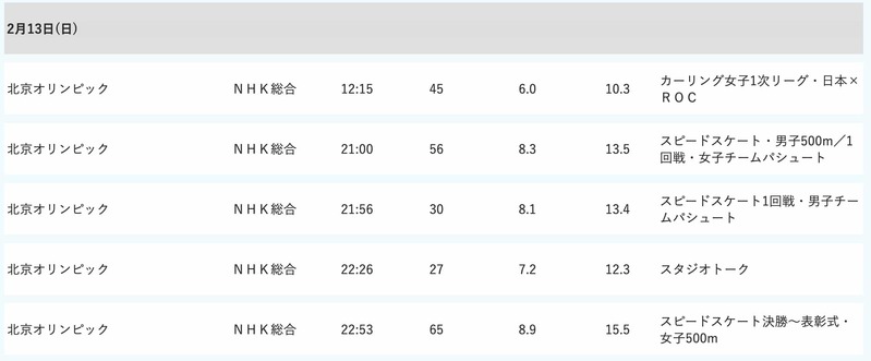 冬期五輪に思うところ2点：高梨沙羅ちゃん失格の仮説