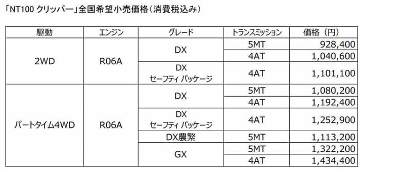 日産「NV100クリッパー」「NT100クリッパー」一部使用向上