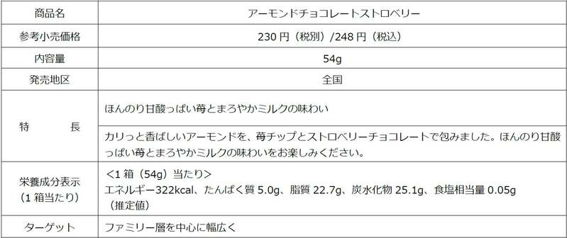 「すとぷり」が“会う楽しさ”をアニメーションで表現!明治「いちごお菓子」コラボ!新曲『チョコレートはんぶんこ』ミュージックビデオ公開!