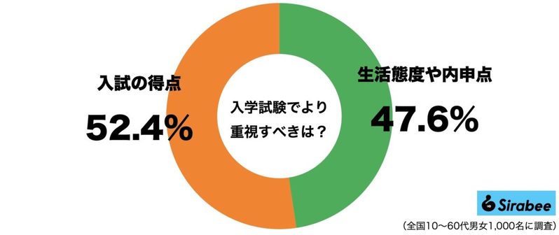 警察官になりすまし高校に潜入した男が逮捕　「妹の試験を手助けするため」