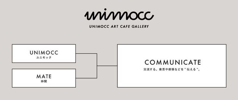 まるで小さな美術館！？アートを愛するスタッフによる、アート好きのためのギャラリーカフェ「unimocc（ユニモック）」が、3月1日に大阪・谷町六丁目に誕生。