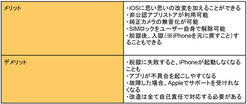 iPhoneの「Jailbreak（脱獄）」とは？できることやデメリットまとめ