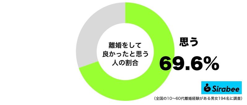 離婚した女性の家族が豪華パーティ開催　「ハッピーに生きて」と願い込める