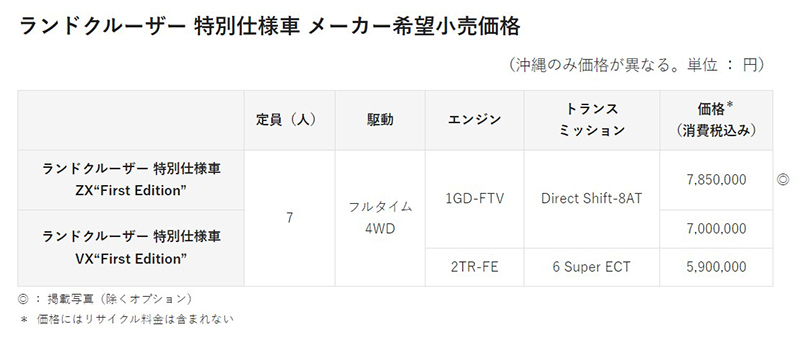 特別仕様車は限定8,000台！ トヨタ｢ランドクルーザー｣､中核モデルの新型車｢250｣シリーズ発売